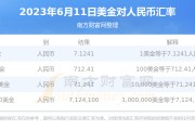 美金对人民币的汇率中行(美金对人民币汇率换算中国银行)