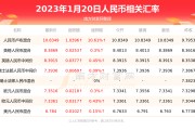 马来西亚rm人民币汇率(马来西亚汇兑人民币)