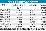 美金对人民币的汇率中行(美金对人民币的汇率中间价今日多少)