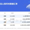 两千八英镑等于多少人民币(两千八英镑等于多少人民币啊)
