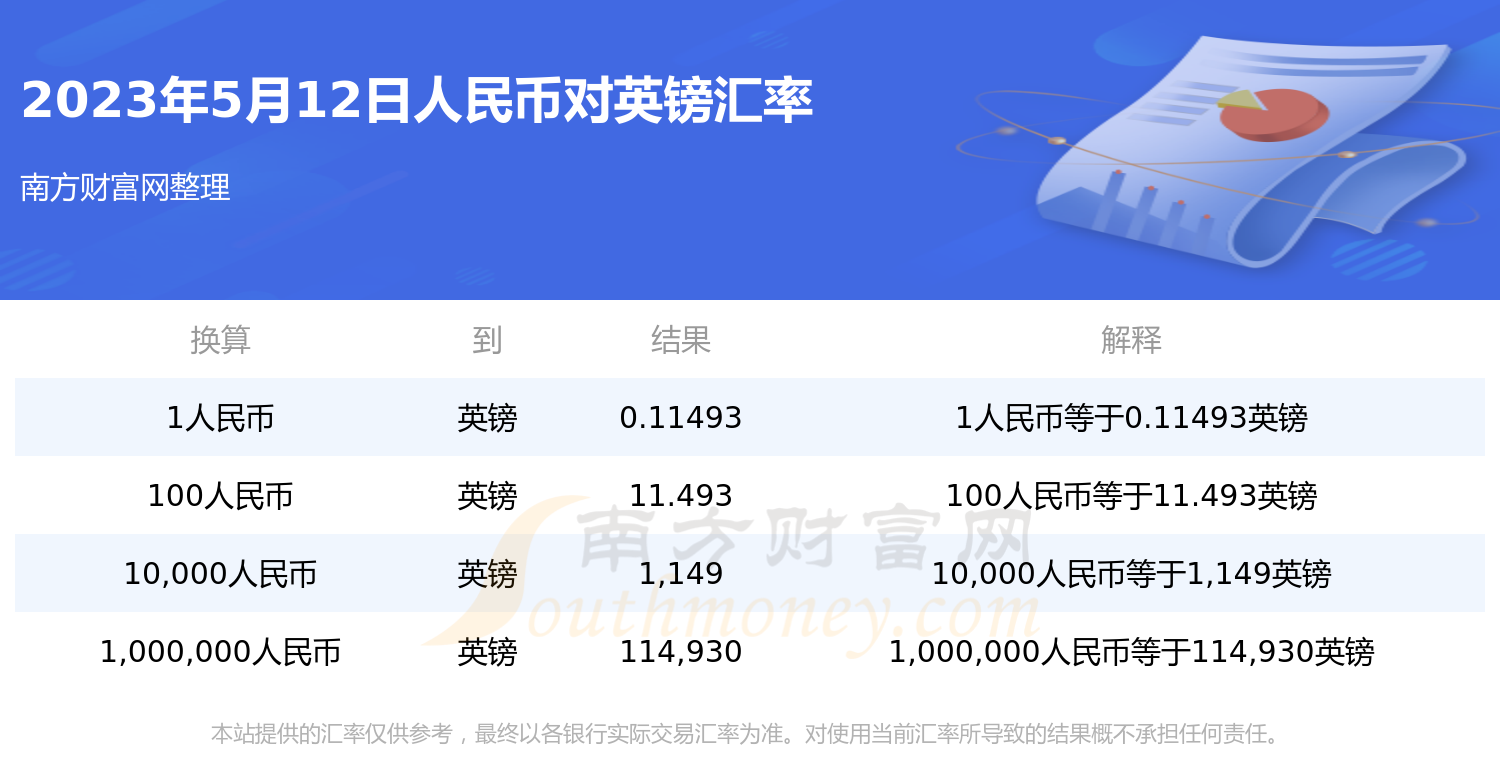 两千八英镑等于多少人民币(两千八英镑等于多少人民币啊)