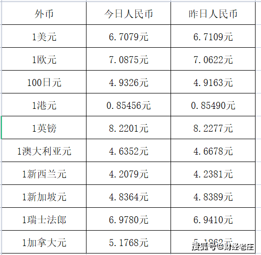 芦布对人民币汇率(汇率卢布人民币汇率今日)