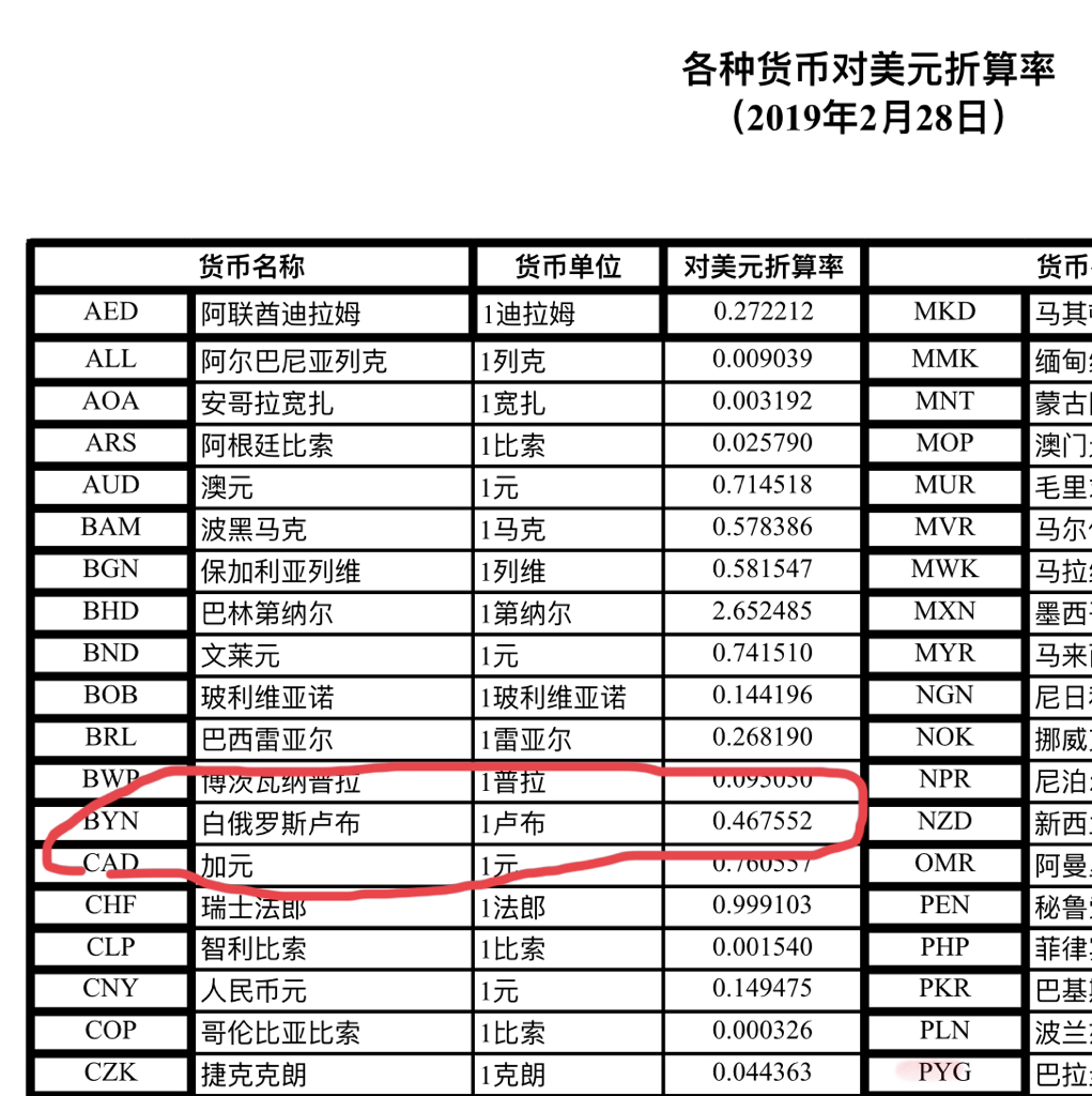 芦布对人民币汇率(汇率卢布人民币汇率今日)