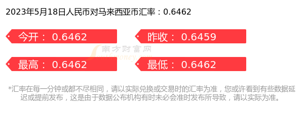 马来西亚吉林对人民币(马来西亚林吉与人民币汇率)