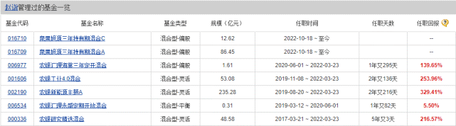 每日基金净值查询(每日基金净值查询基金速查网)
