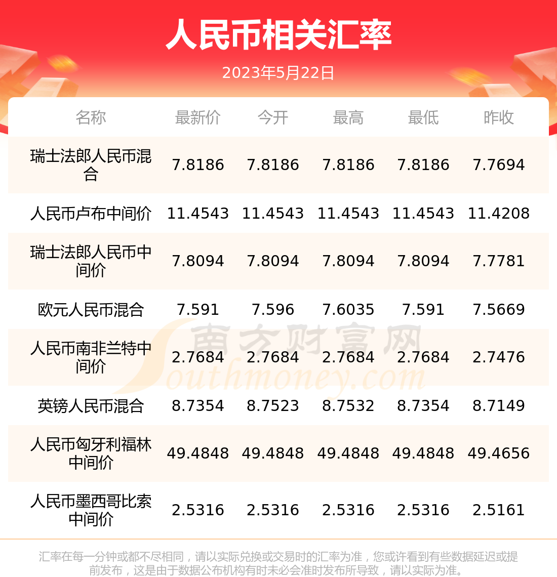 卢布兑换人民币实时(卢布兑换人民币实时行情)