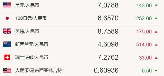 马币对人民币今曰汇率(马币兑换人民币汇率今日价格)