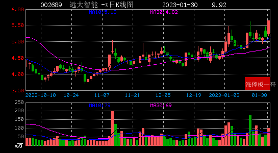 关于领益智造股票的信息