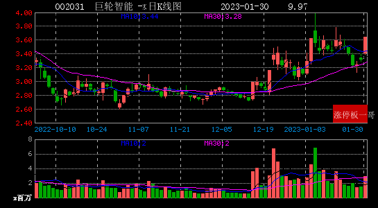 关于领益智造股票的信息