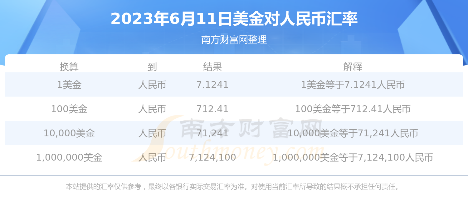 美金对人民币的汇率中行(美金对人民币汇率换算中国银行)