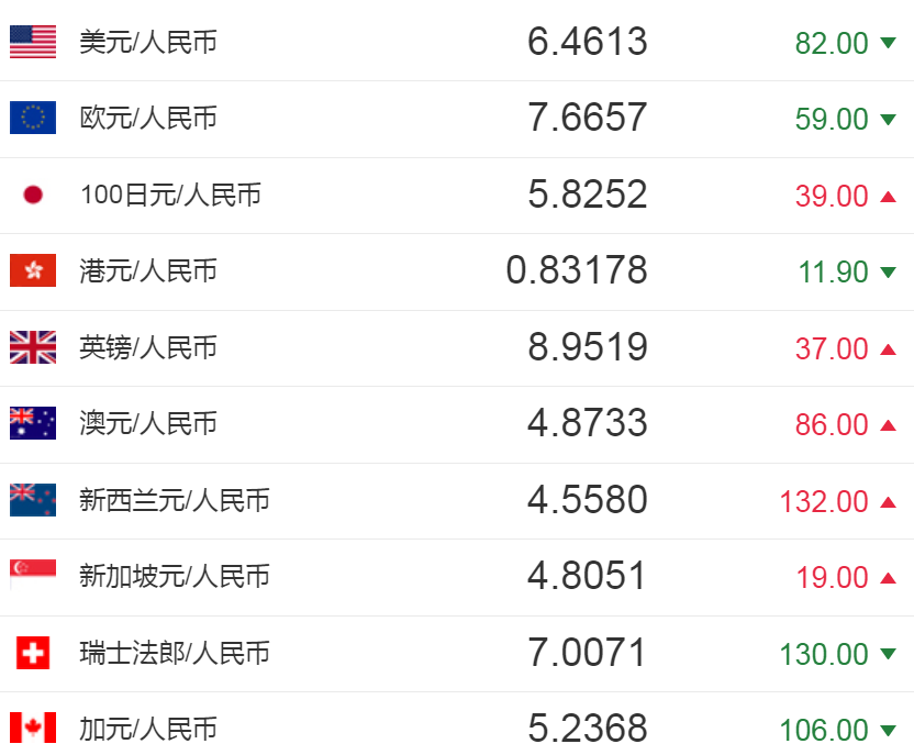 包含卢布人民币汇率2015年的词条