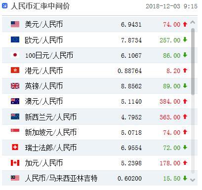 包含卢布人民币汇率2015年的词条