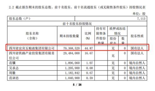 联合化工股吧(联化科技股票吧)