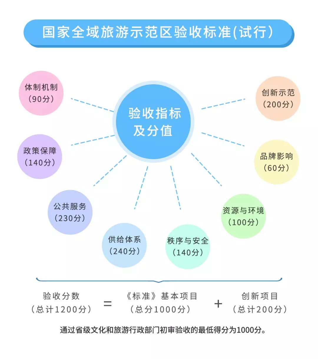 旅游政策(旅游政策与法规试题和参考答案)