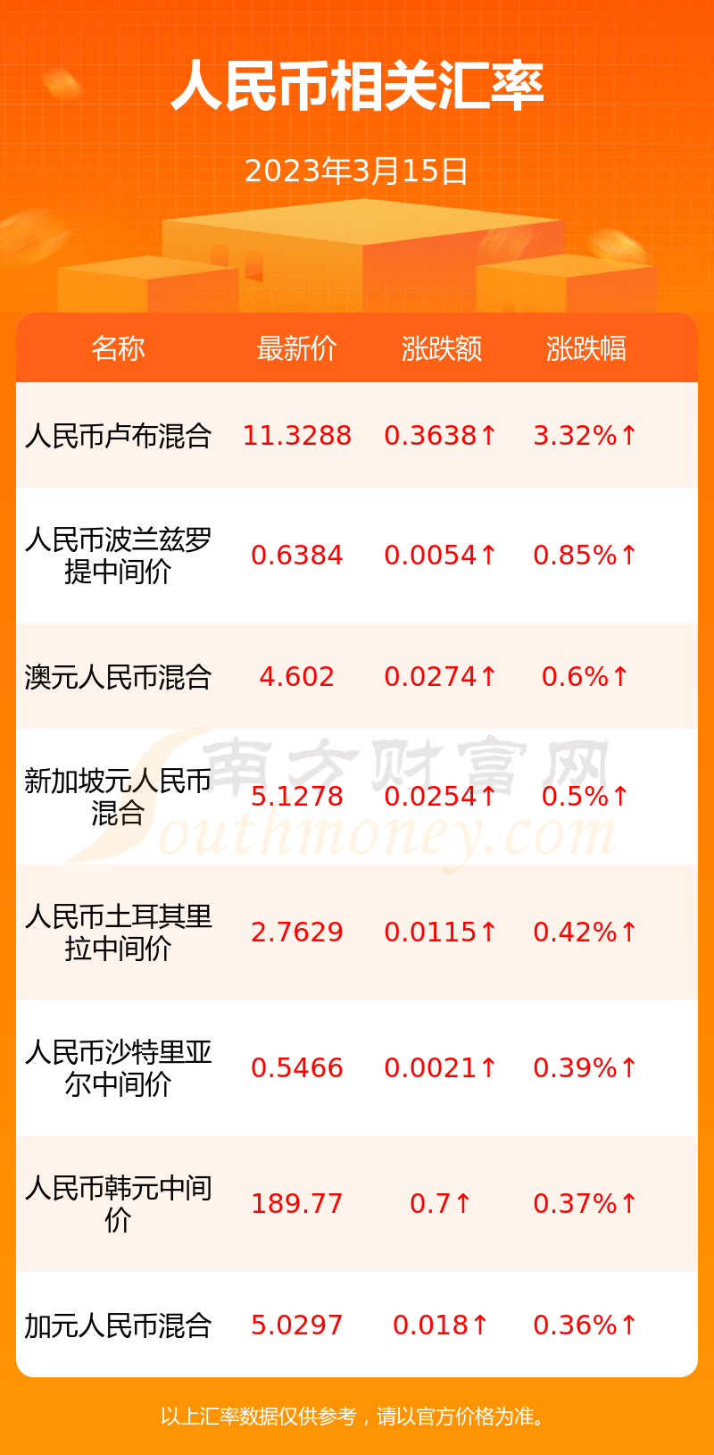 马币对人民币升值(马币对人民币汇率走势年图)