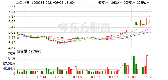 美迪西股票(美迪西股票代码)