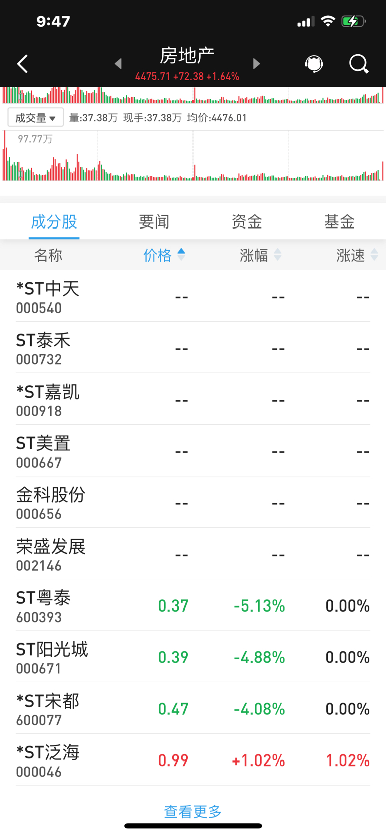 美好置业股票(美好置业股票最新消息)