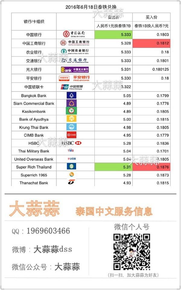 两百泰币换多少人民币(200百泰铢是多少人民币)