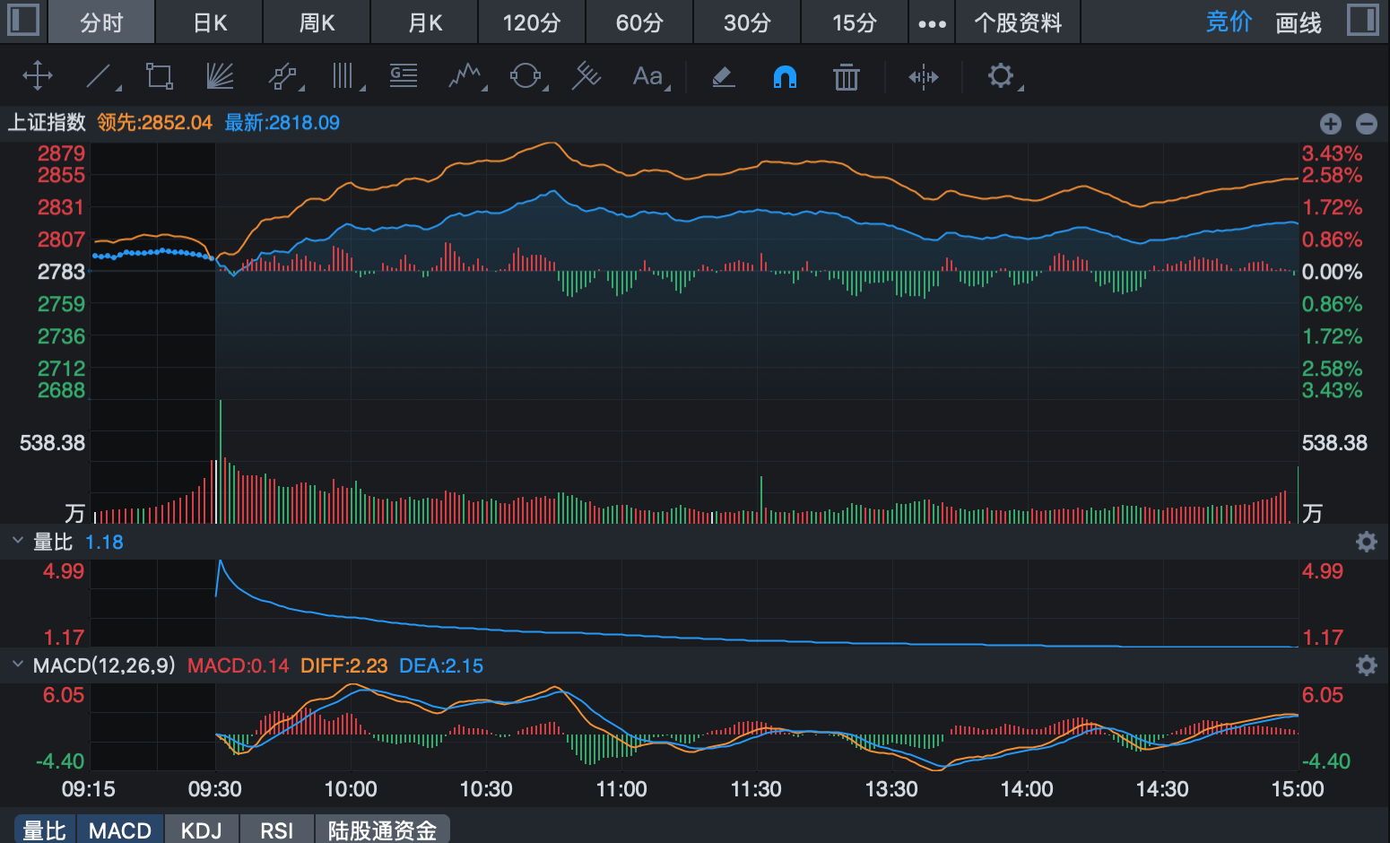 每日上证指数(每日上证指数记录)