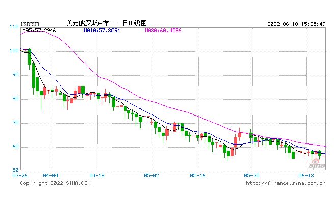 卢布兑换人民币计算(卢布兑换人民币计算方法)