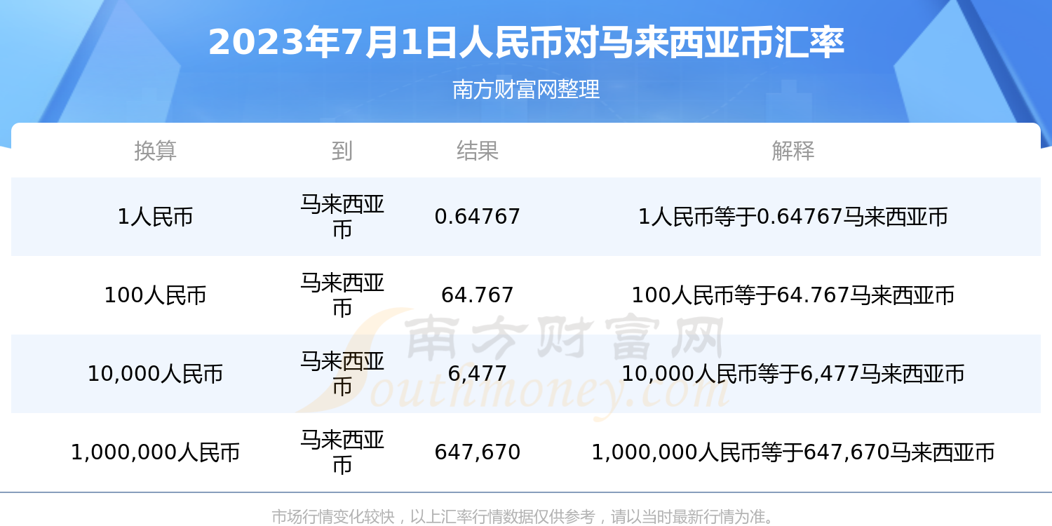 马来西亚币对人民币(马来西亚币对人民币汇率100元)