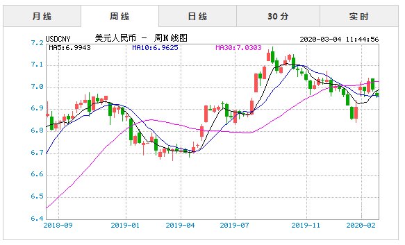 美币转换人民币汇率网址(美元转换为人民币在线转换)