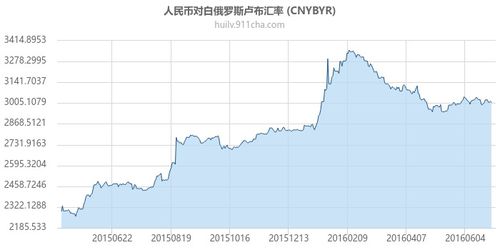 卢布对人民币汇率历史最低(卢布对人民币汇率历史最低是多少)