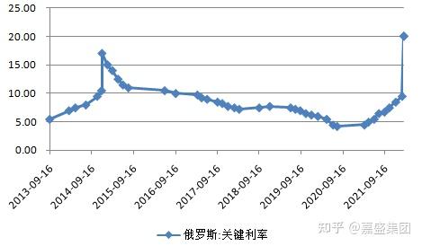 卢布汇率走势(人民币对卢布汇率走势)