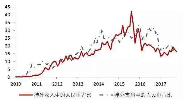 六十年代人民币汇率(六十年代人民币汇率走势图)