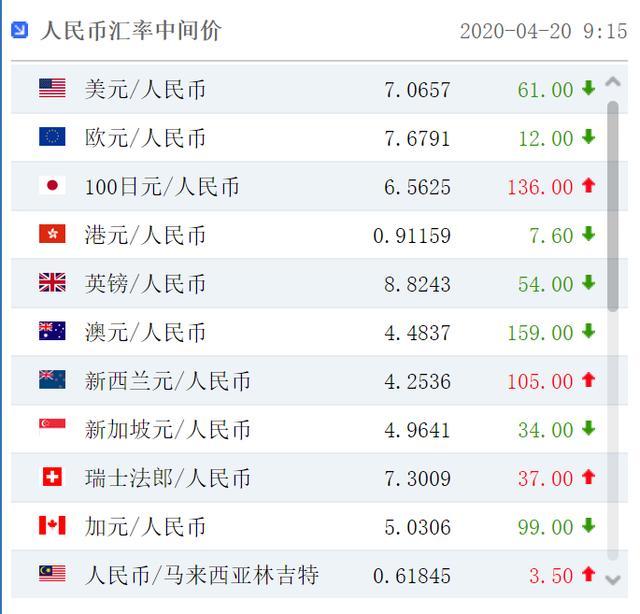 美光兑人民币(450120美元兑人民币)