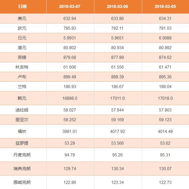 马拉西亚对人民币的汇率(马来西亚对人民币的汇率是多少)