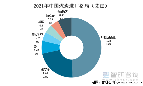 煤炭行业分析(煤炭行业分析行业展望)