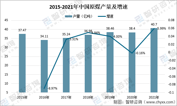 煤炭行业分析(煤炭行业分析行业展望)