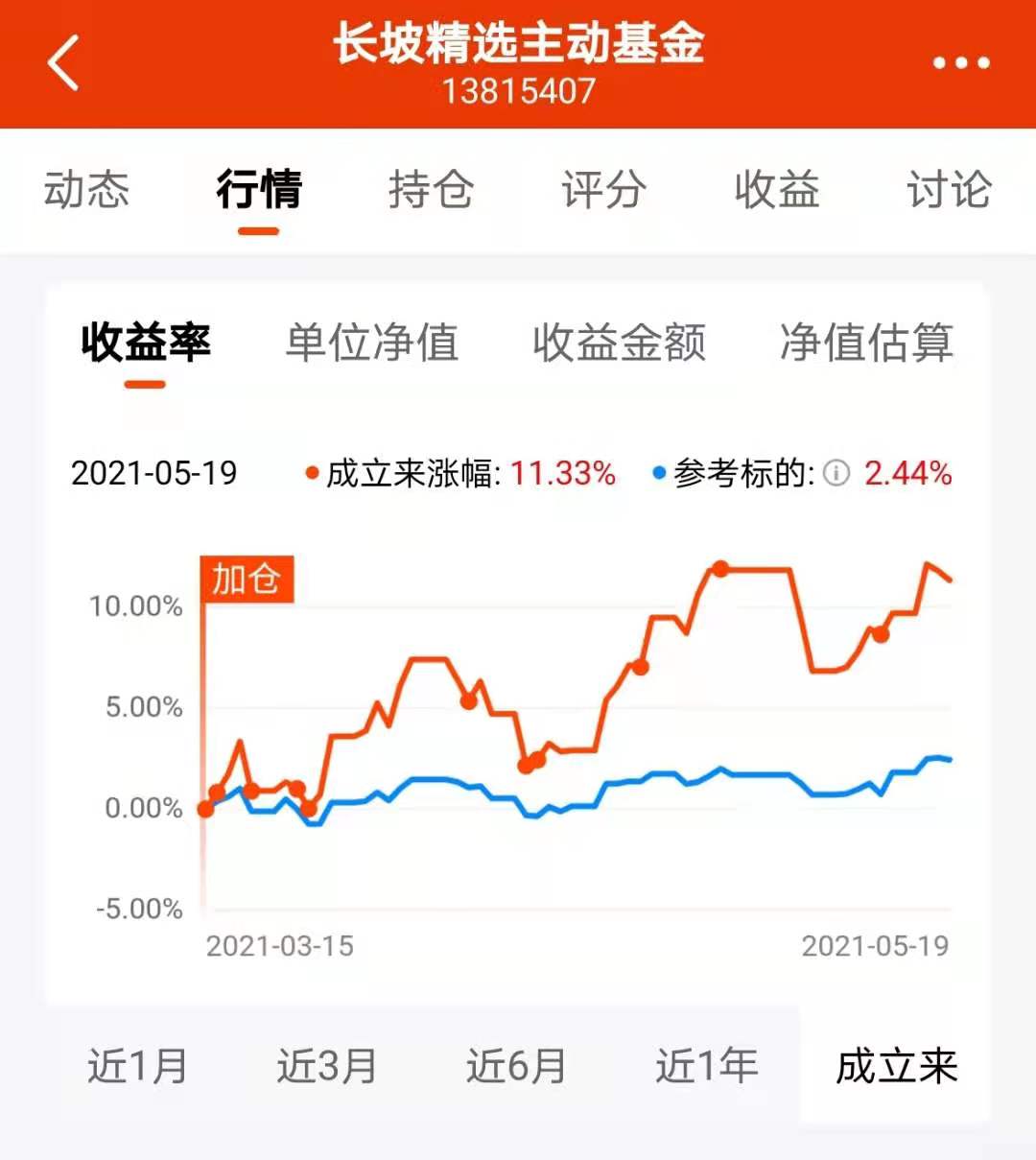 买入债券(买入债券后持有一段时间,又在债券到期前)