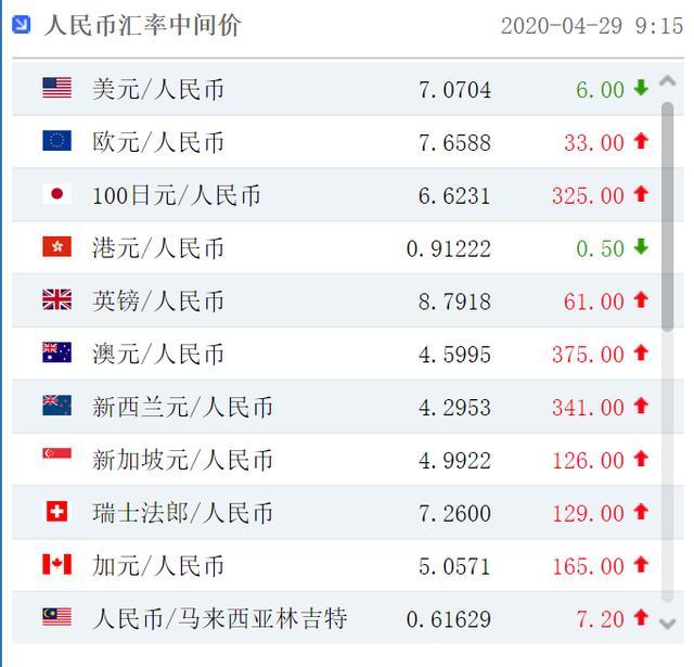 美金对人民币的中间汇率(美金汇率对人民币中间汇率)