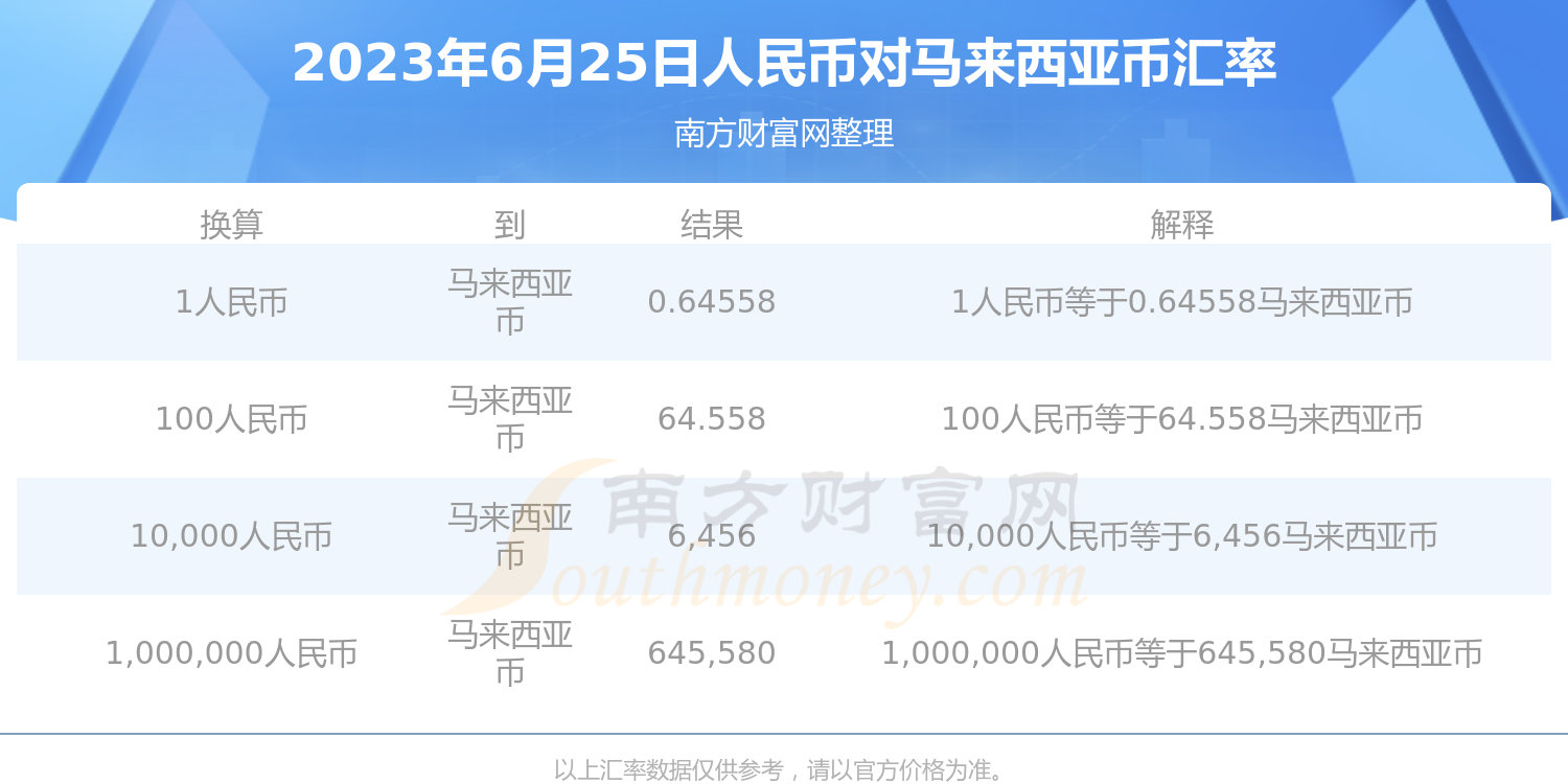马来币兑换人民币工具(马来币兑换人民币在哪里个银行兑换)
