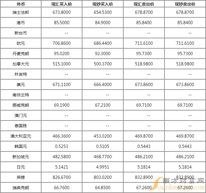 马币兑换人民币汇率多少(今日马币兑换人民币汇率多少)