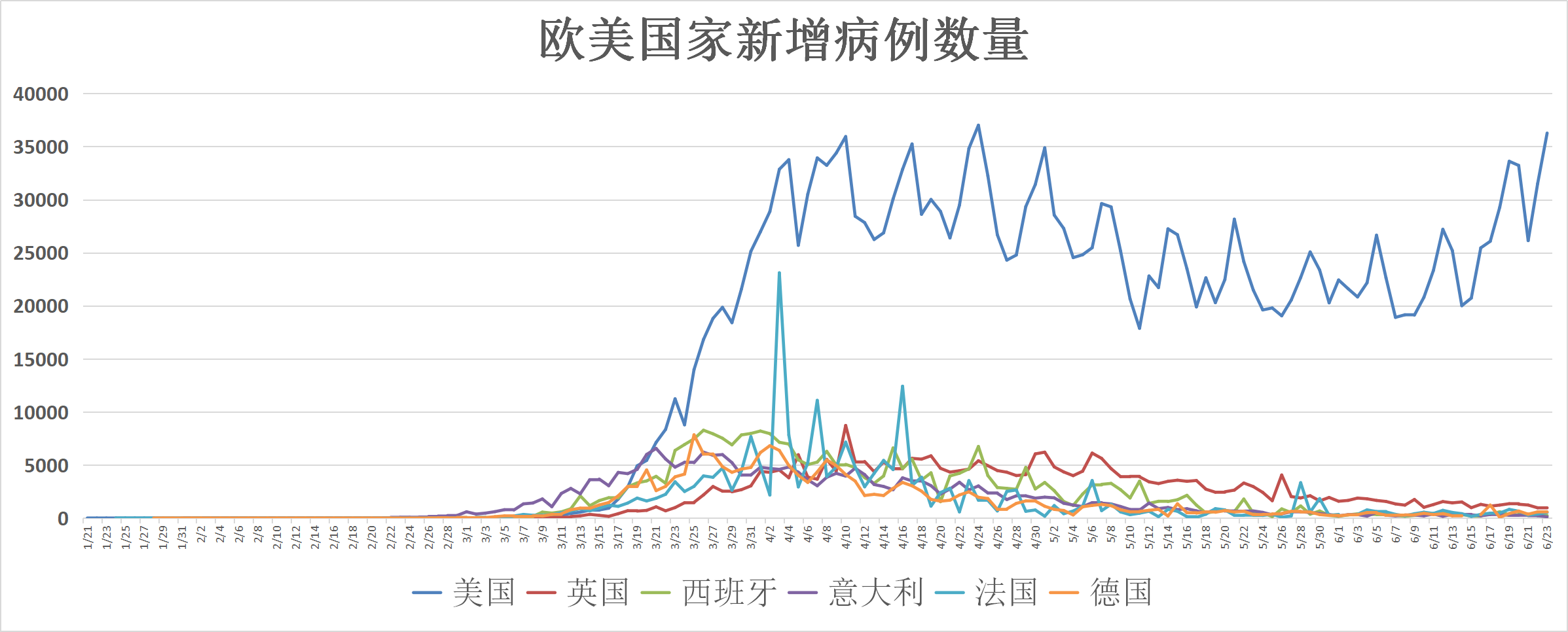美国疫情最新数据(美国疫情最新数据消息今天新增)