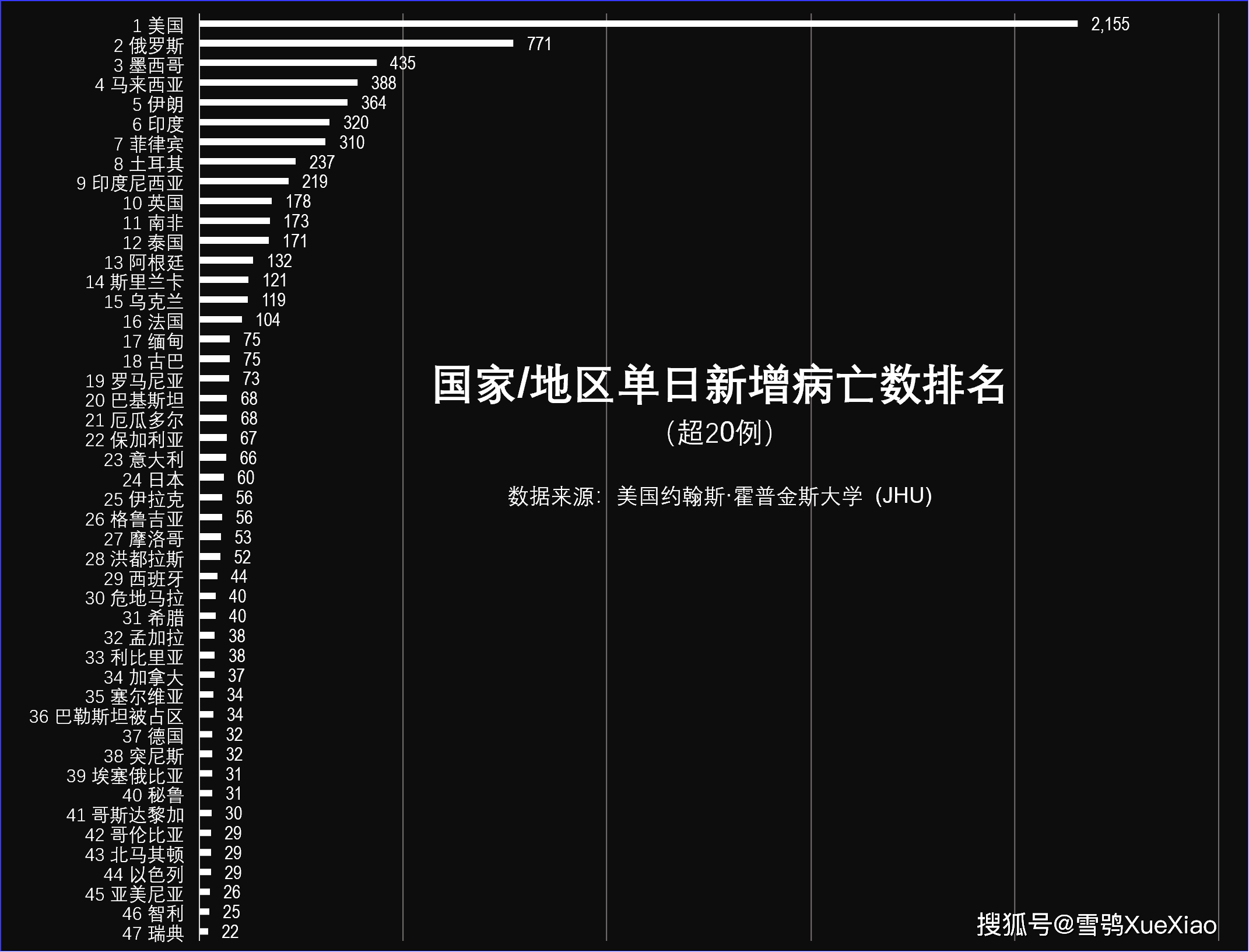 美国疫情最新数据(美国疫情最新数据消息今天新增)