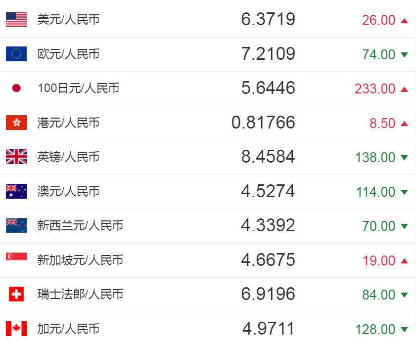 美金1块值多少人民币多少(美金一块钱等于人民币多少钱)
