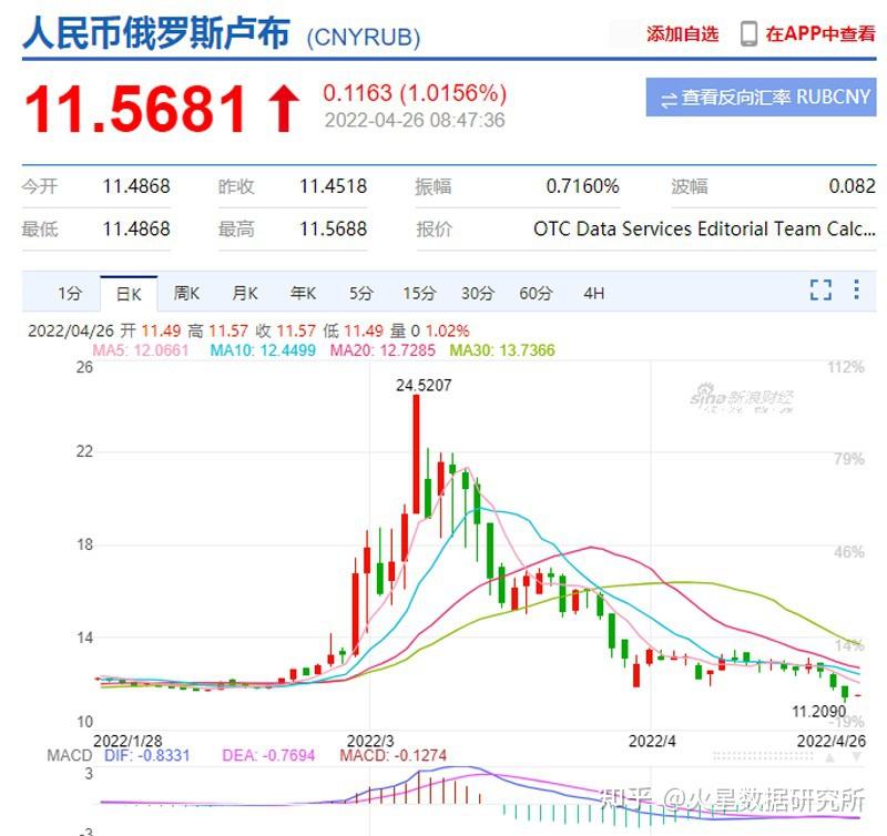 卢布兑换人民币汇率中行(卢布兑换人民币的汇率是多少)