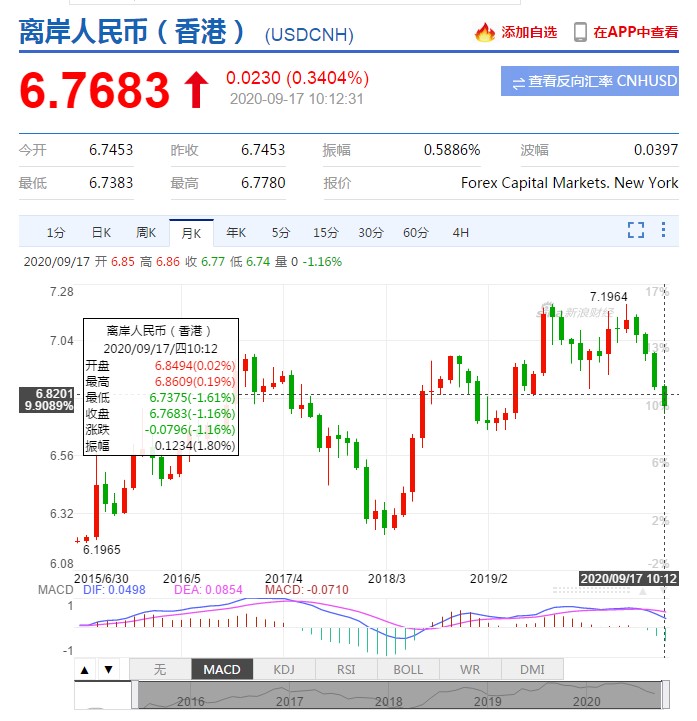 美金对人民币涨跌(美金对人民币汇率走势分析)