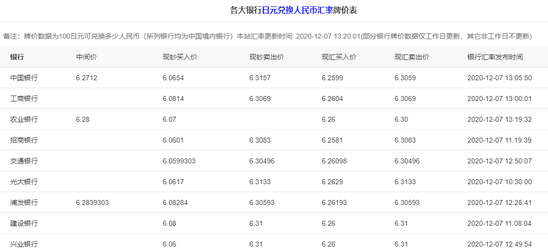 每日汇率日币人民币(今日汇率日币对人民币)
