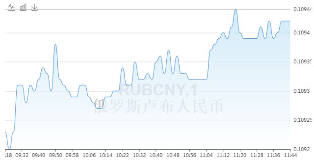 卢布下跌兑换人民币(卢布兑换人民币趋势)