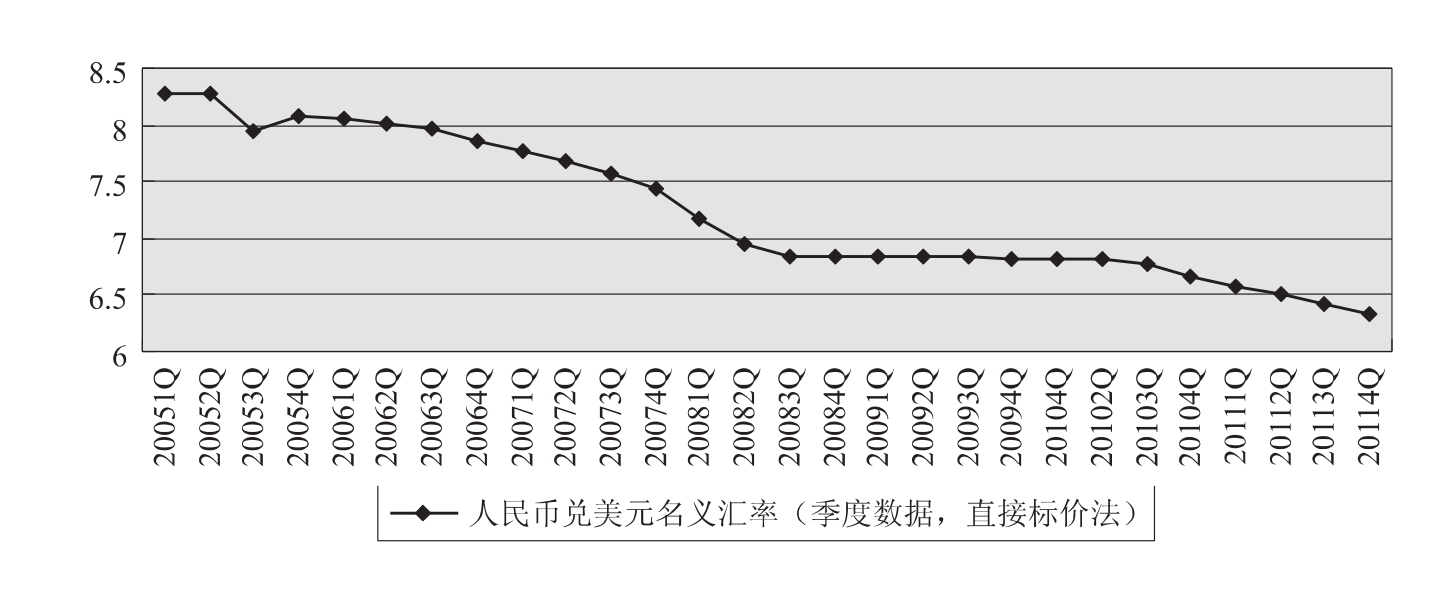 每美金兑换人民币的(216985美金兑换人民币)