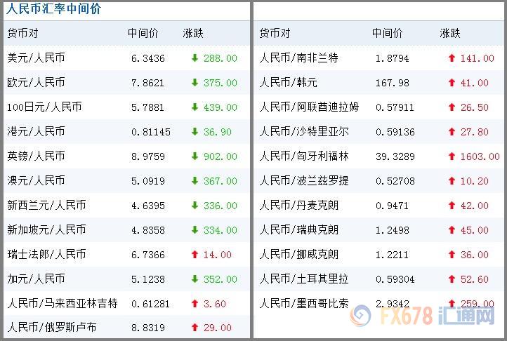 美币汇率换算人民币汇率(美币汇率换算人民币汇率是多少)