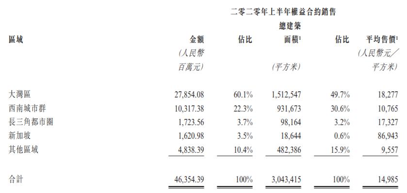 龙光地产股价(龙光地产业绩发布)