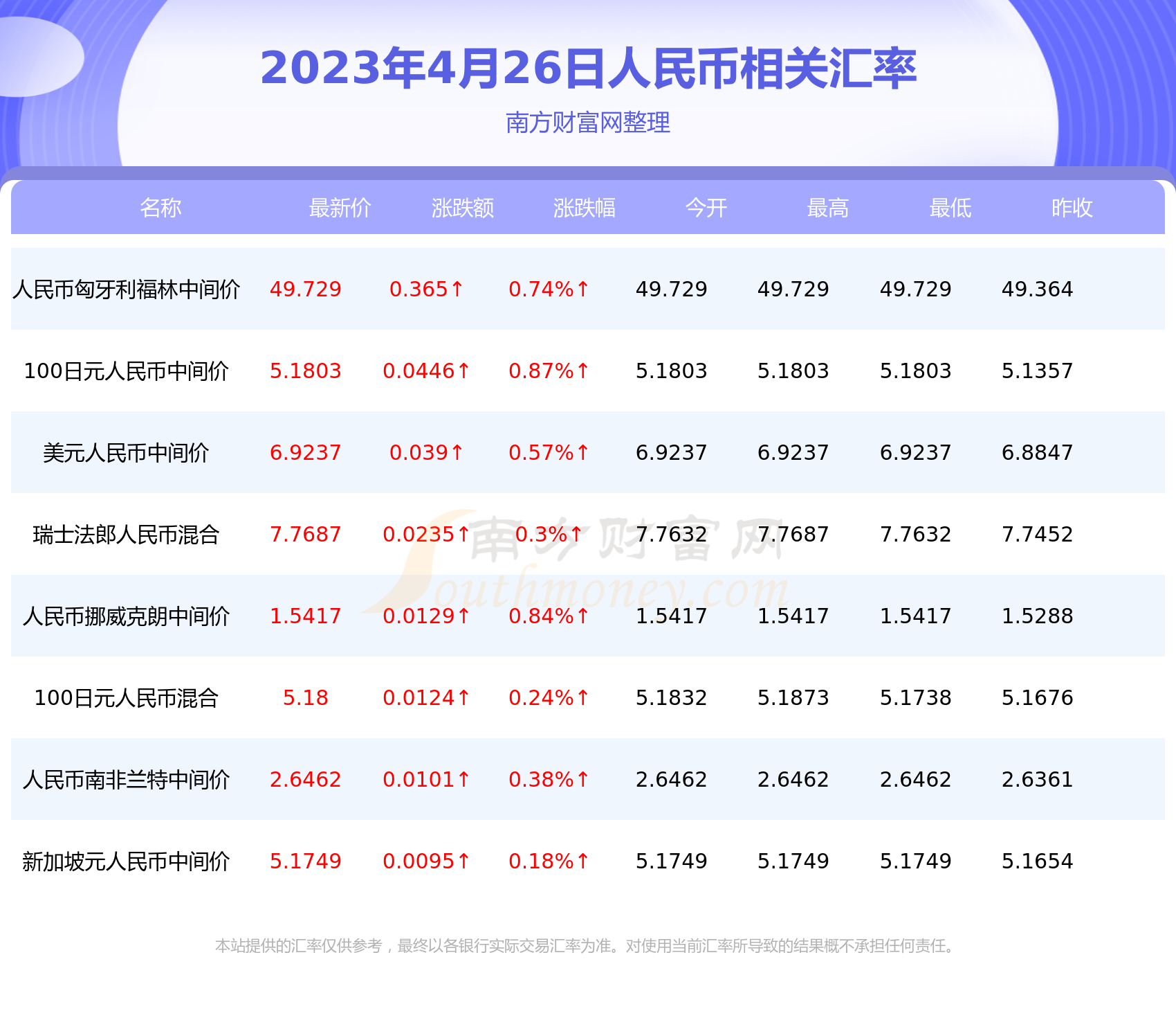 卢布兑人民币今日汇率(卢布兑人民币汇率今日汇率)