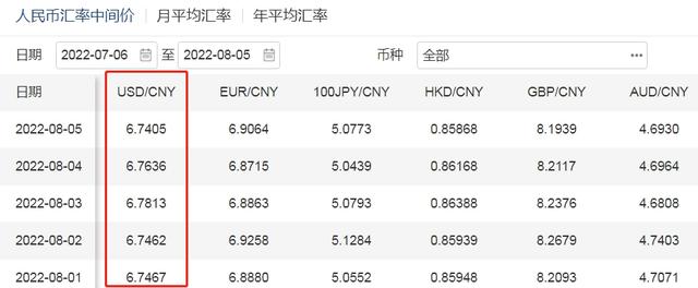 美金对人民币汇率换算公式(美金对人民币的汇率今日汇率)