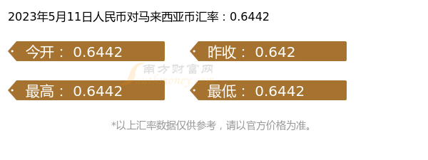 马来西亚对人民币是多少(马来西亚对人民币多少钱)